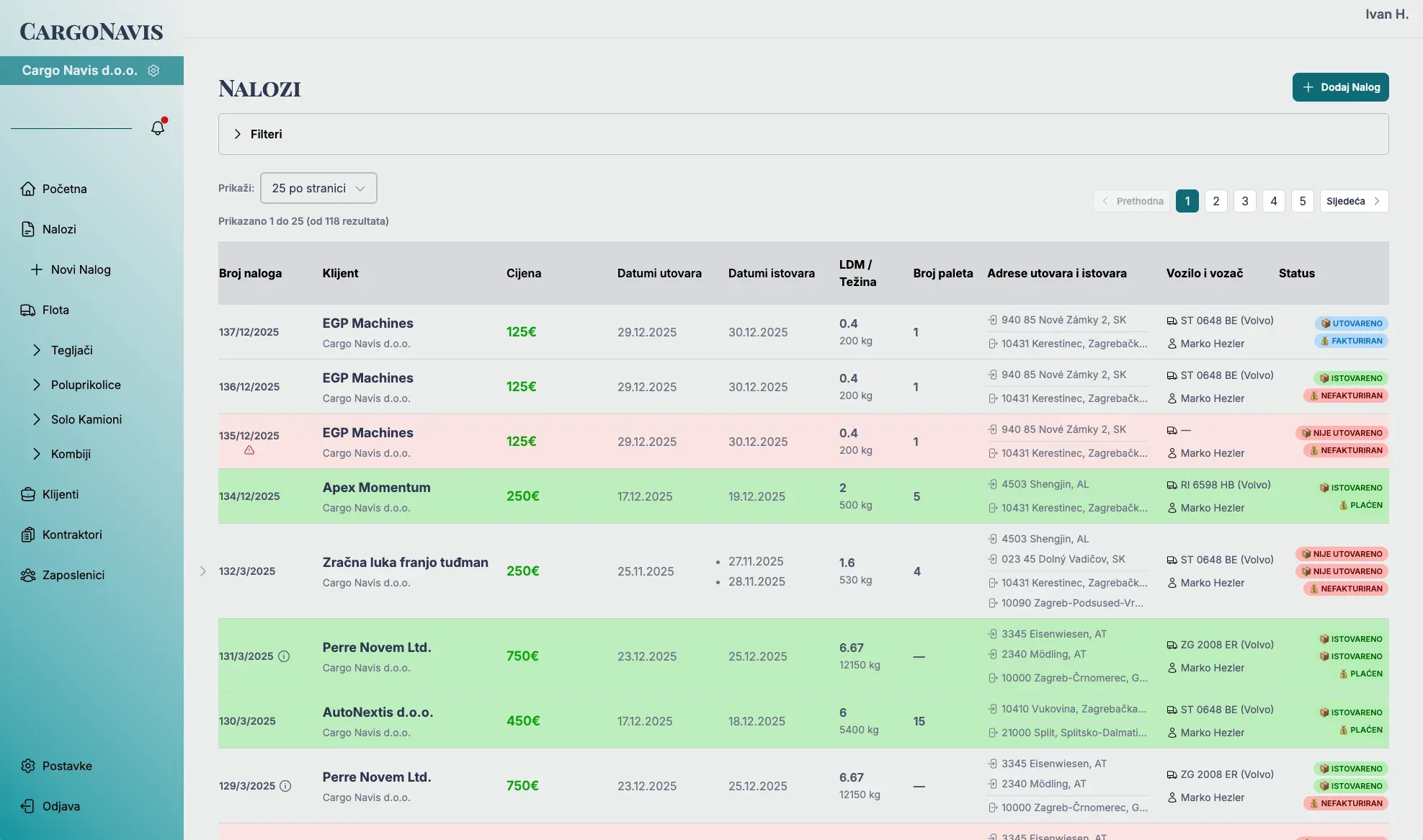 Dashboard Image